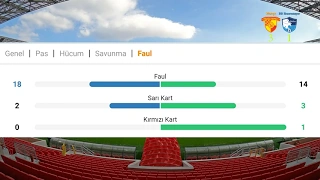 Göztepe serileri seviyor