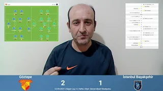 Göztepe siftah yaptı