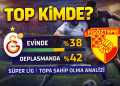 Top Kimde? | Süper Lig Takımlarının Topa Sahip Olma Analizi (2025–26)