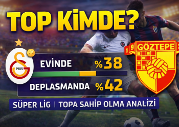 Top Kimde? | Süper Lig Takımlarının Topa Sahip Olma Analizi (2025–26)