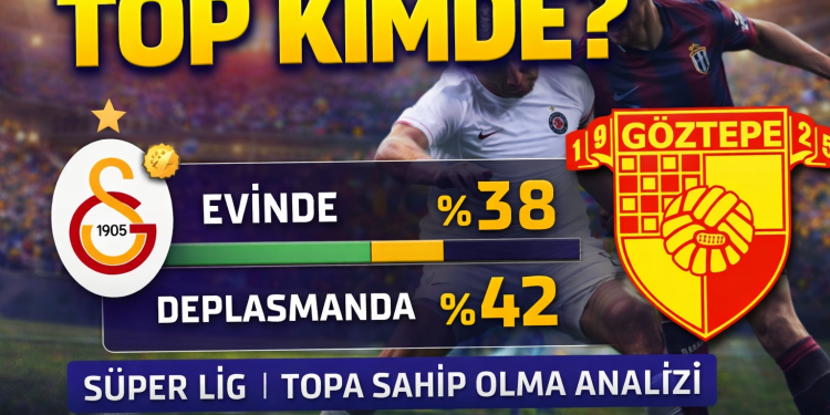 Top Kimde? | Süper Lig Takımlarının Topa Sahip Olma Analizi (2025–26)