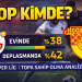 Top Kimde? | Süper Lig Takımlarının Topa Sahip Olma Analizi (2025–26)